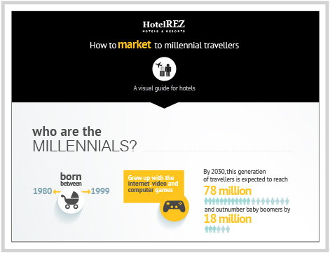 How to market to millenial travelers